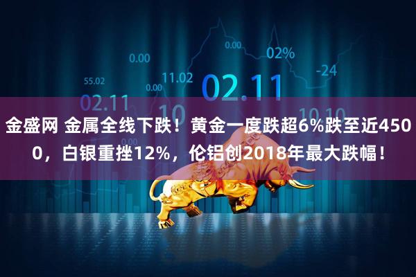 金盛网 金属全线下跌！黄金一度跌超6%跌至近4500，白银重挫12%，伦铝创2018年最大跌幅！